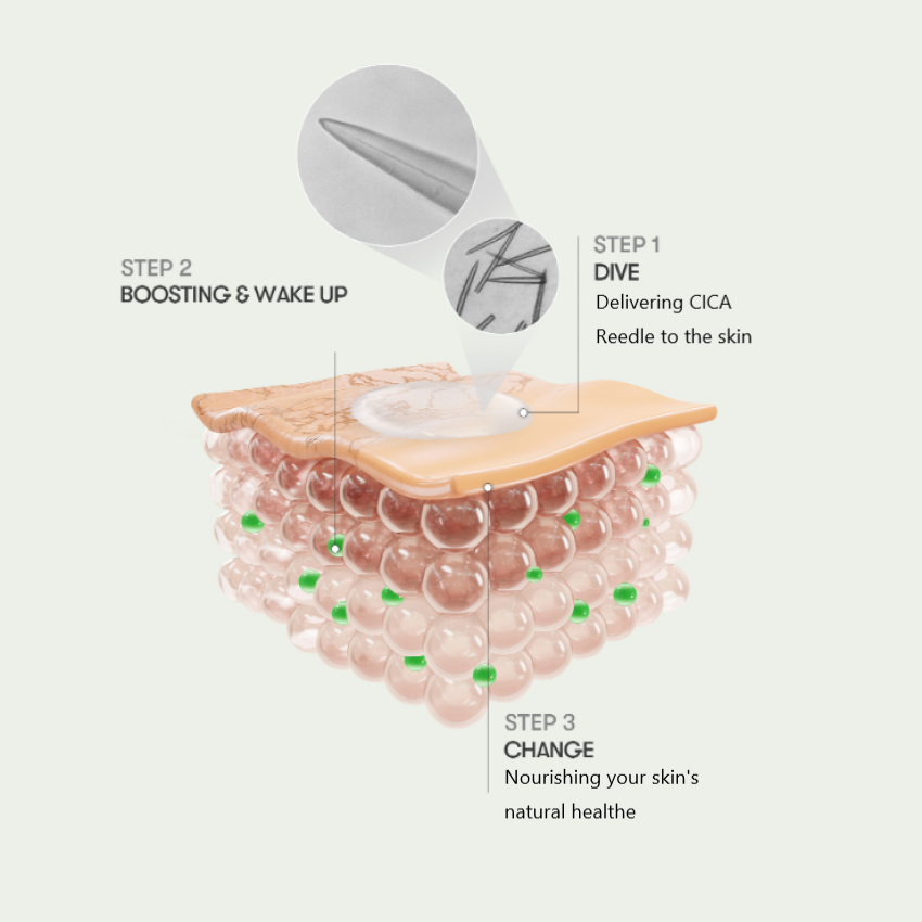 How it works: VT reedle shot 100 | K-Beauty Blossom 