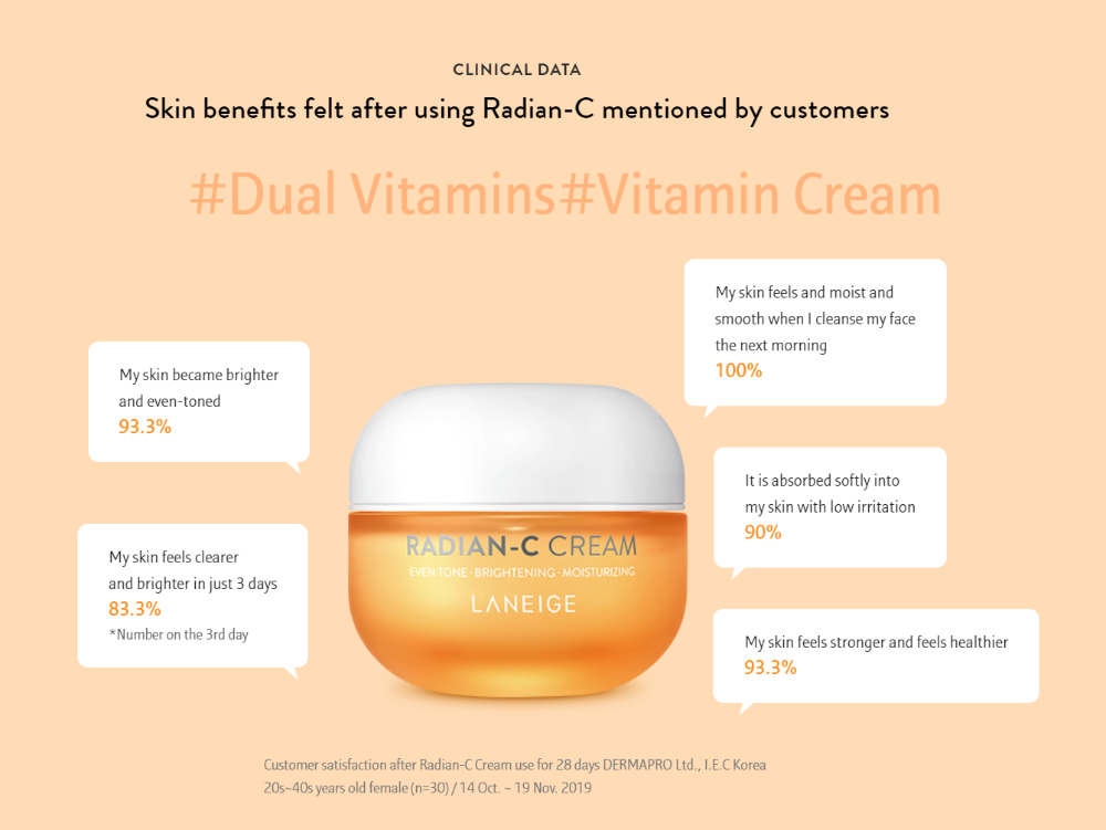 real results of using LANEIGE Radian-C Cream+ | K-Beauty Blossom USA